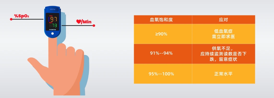 心率血氧传感器 - 从零开始认识各种传感器【第十三期】-CSDN博客