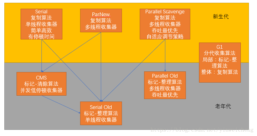 这里写图片描述