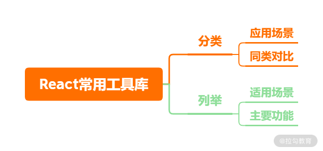 React常用工具库.png