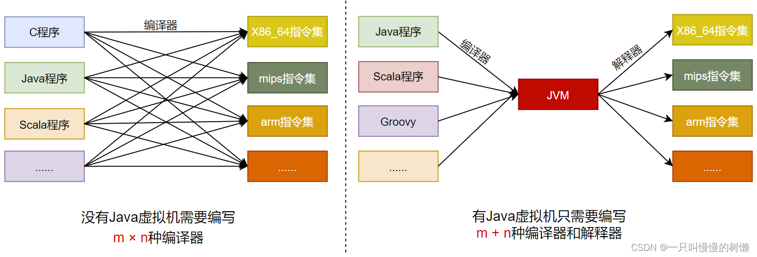 [外链图片转存失败,源站可能有防盗链机制,建议将图片保存下来直接上传(img-3JNzz55l-1692174991280)(images/image-20220514151716805.png)]