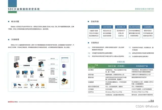 如何怎么防止源代码泄漏？源代码防泄密的十五种有效方法_源代码防泄露-CSDN博客
