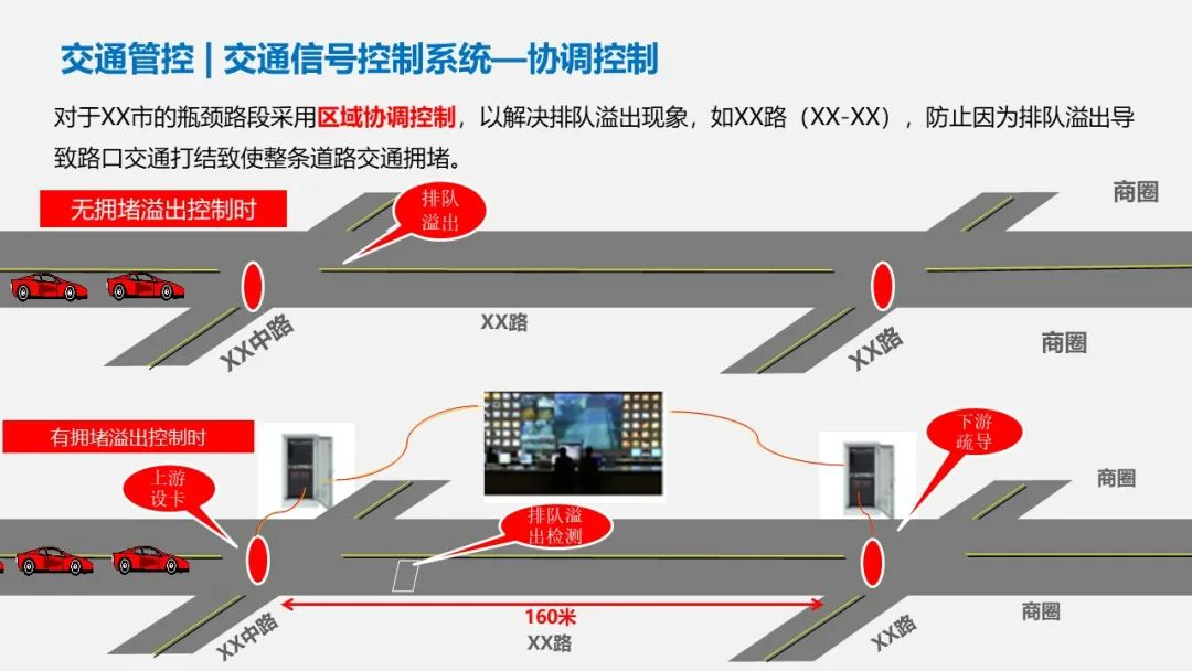 智慧交通项目方案PPT(122页)_智慧交通项目建设方案ppt-CSDN博客