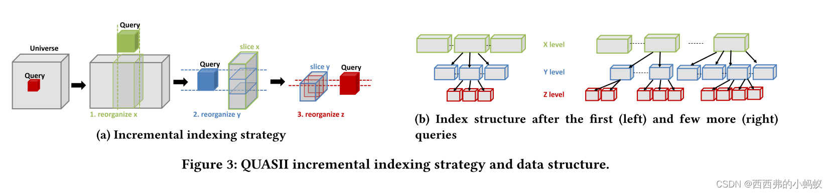 Multidimensional Index Tree BB-Tree: A practical and efficient main-memory index structure for ...