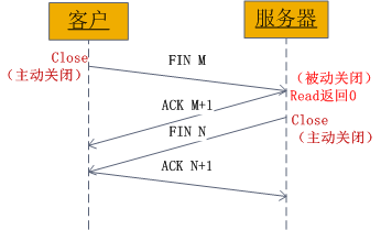 socket中发送的四次握手.png-9.2kB