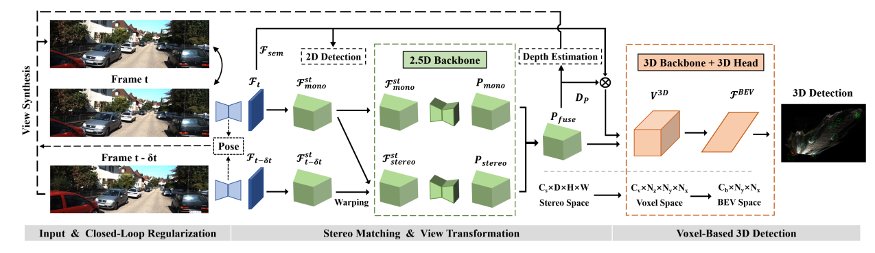Monocular 3D Object Detection with Depth from Motion 论文学习-CSDN博客