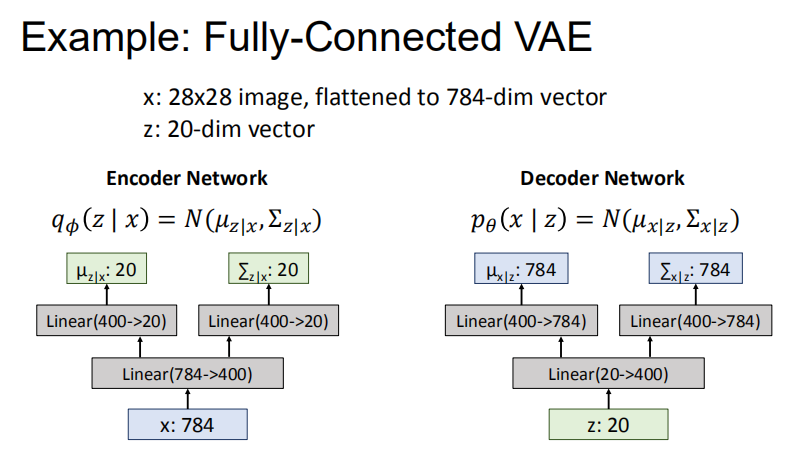 变分自编码器(VAE)详解：从理论到应用-CSDN博客