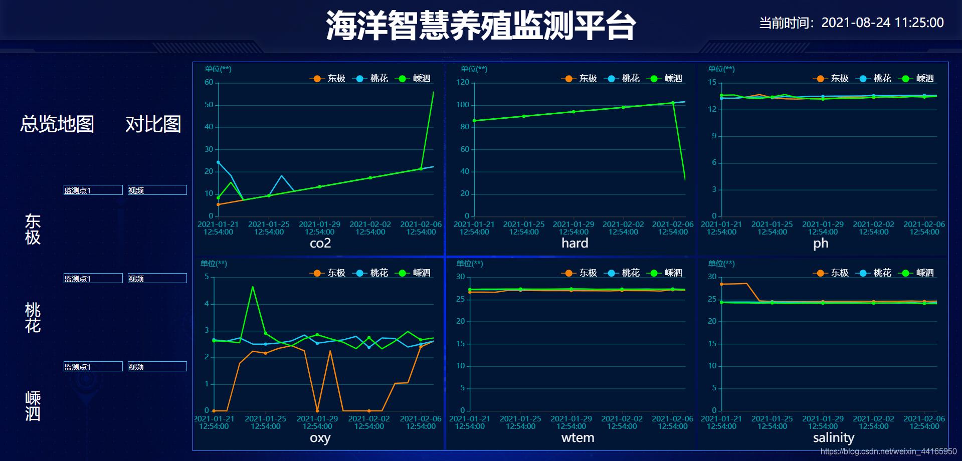 这是点击对比图，跳转到的界面