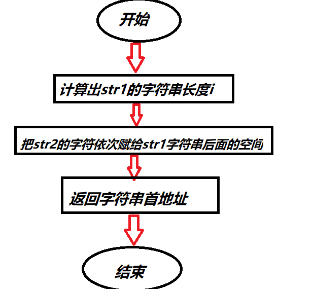 1580513-20190419195315929-91094263.png