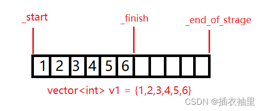 C++ STL之vector使用_vector头插函数-CSDN博客