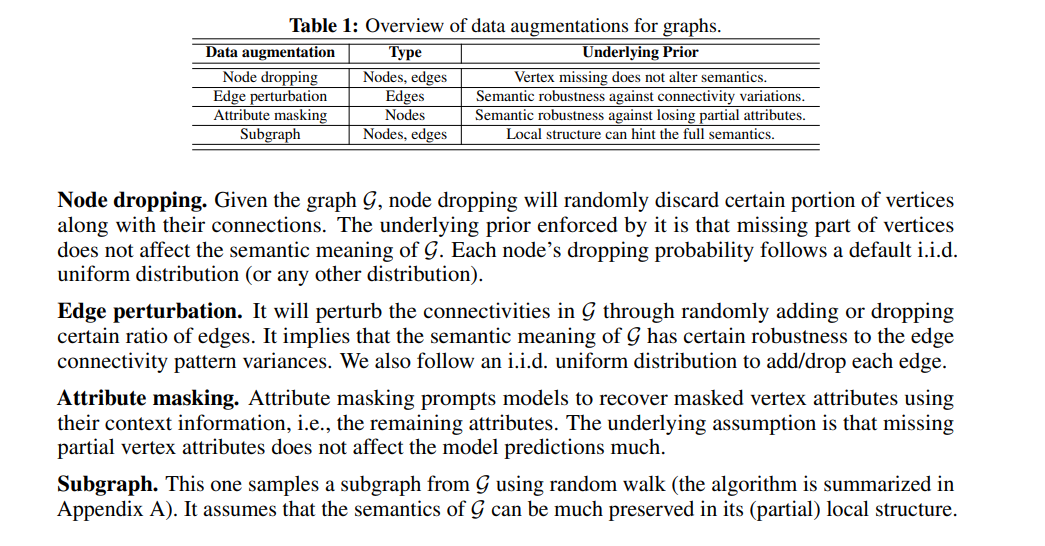 NIPS20： GraphCL Graph Contrastive Learning with Augmentations_2020nips ...