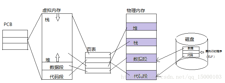 这里写图片描述