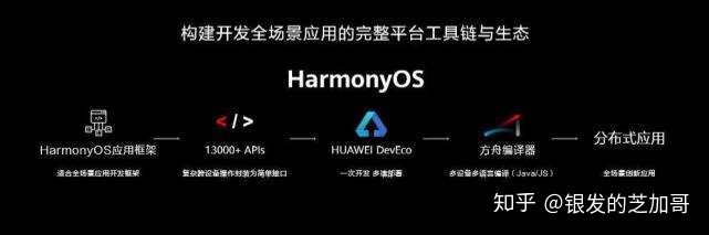 800万行代码的鸿蒙系统，在世界上处于什么水平？