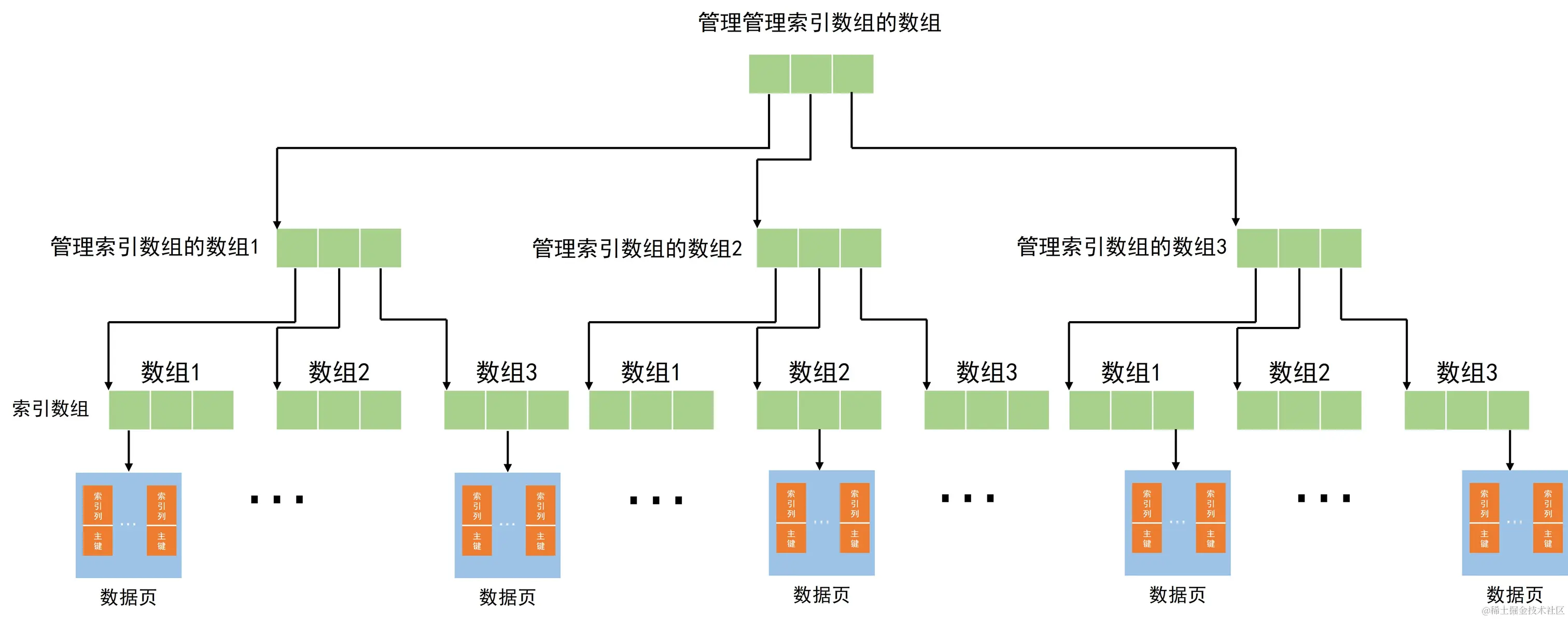 Alt text转存失败，建议直接上传图片文件