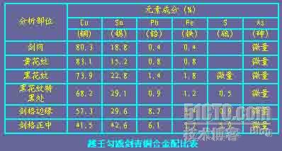 瓒婄帇鍕捐返鍓戞垚鍒嗗垎閰嶈〃