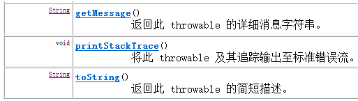 常用方法