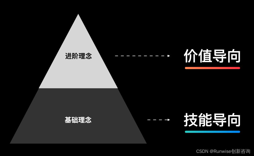 构建设计思维