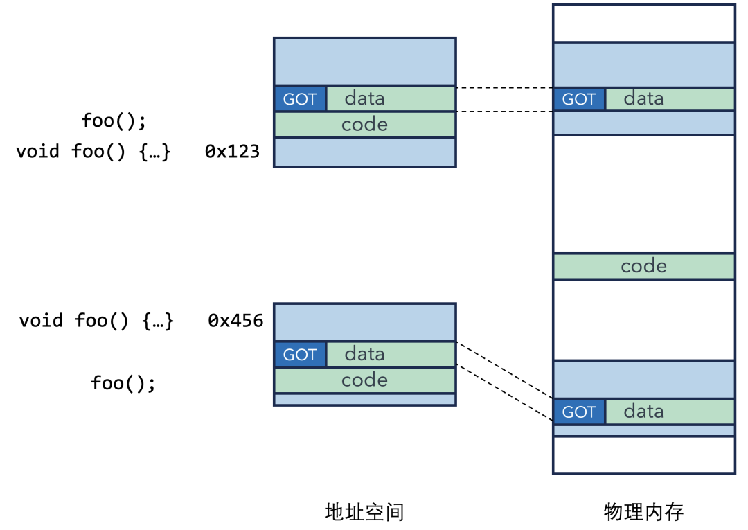 记录些Spring+题集(16)-CSDN博客