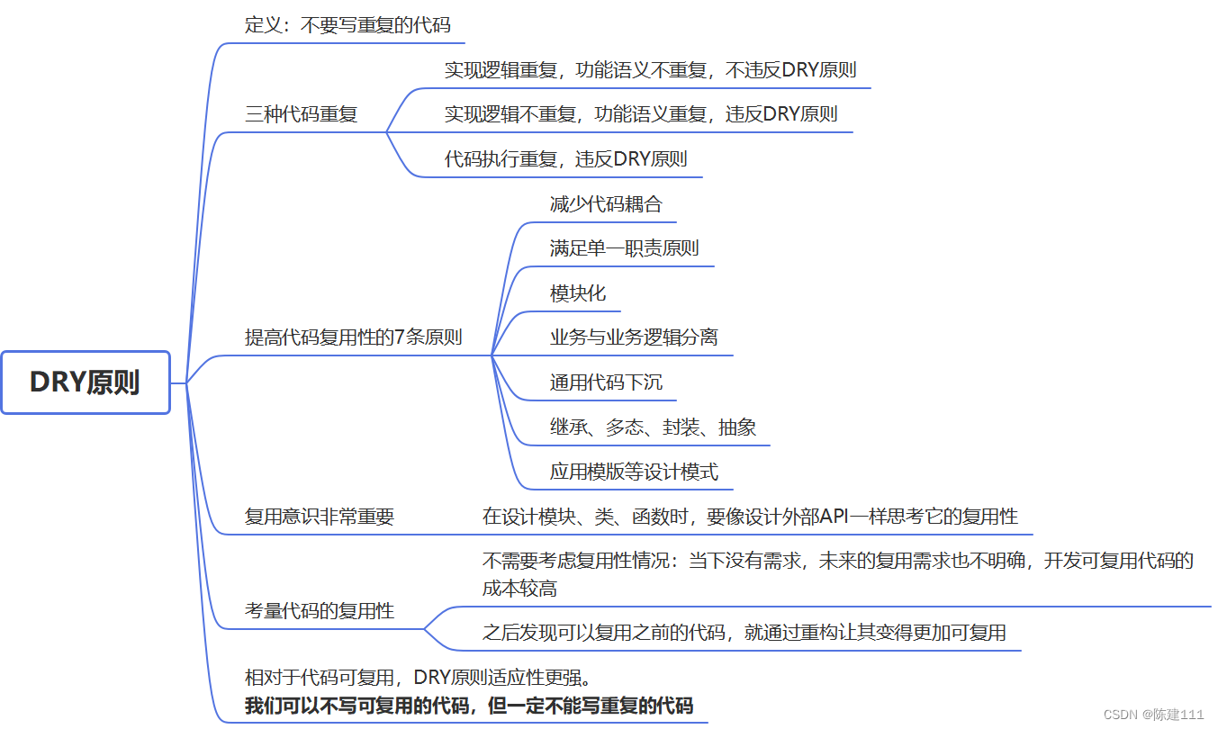 设计模式学习笔记 - 设计原则 - 7.DRY 原则及提高代码复用性_dry原则-CSDN博客