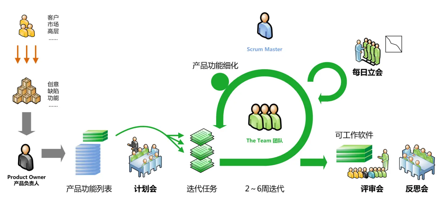 敏捷.概念辨析_敏捷mvp-CSDN博客