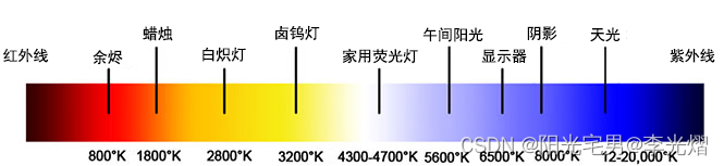 【电子通识】LED有关的几个参数和定义_主波长和峰值波长-CSDN博客