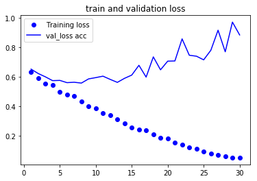 训练与验证集损失值对比