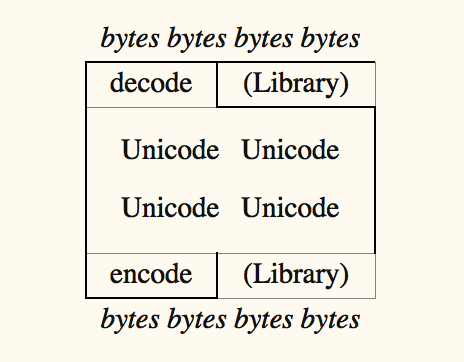 759200-20170206000004042-527211338.png