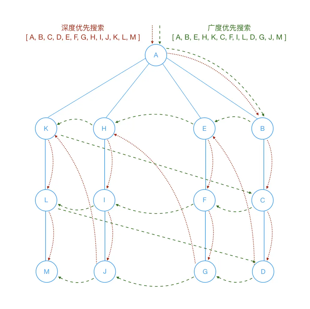 graph_search