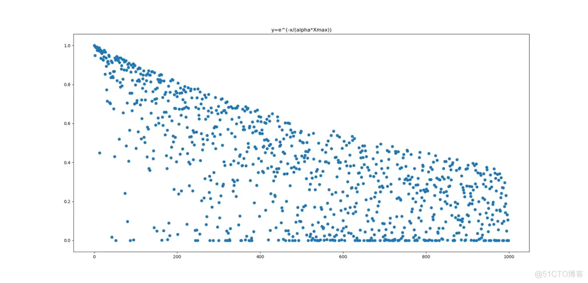 【路径规划】基于麻雀搜索算法的无人机三维路径规划matlab 源码_麻雀搜索算法_04