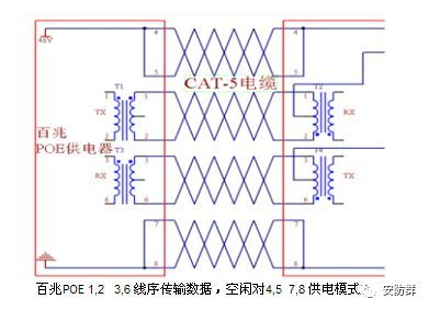 一文看懂POE供电原理