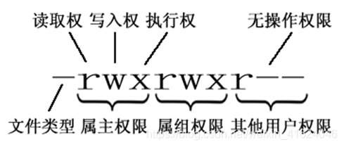 权限