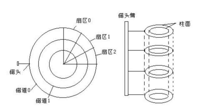 有一种程序员的痛叫：“你能帮我推荐一款电脑吗？”