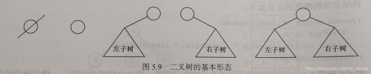 二叉树的基本形态
