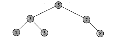 《算法导论》中定义这棵树的高度是2