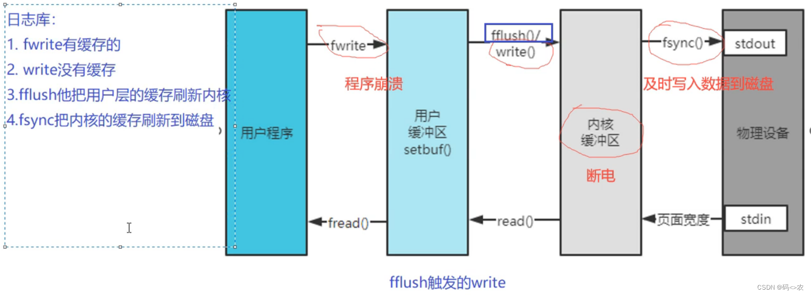 异步日志方案log4cpp_log4cpp 异步-CSDN博客
