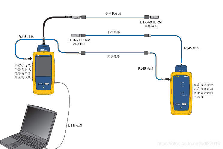 FLUKE DSX2-5000、8000 CH外部串扰测试方法