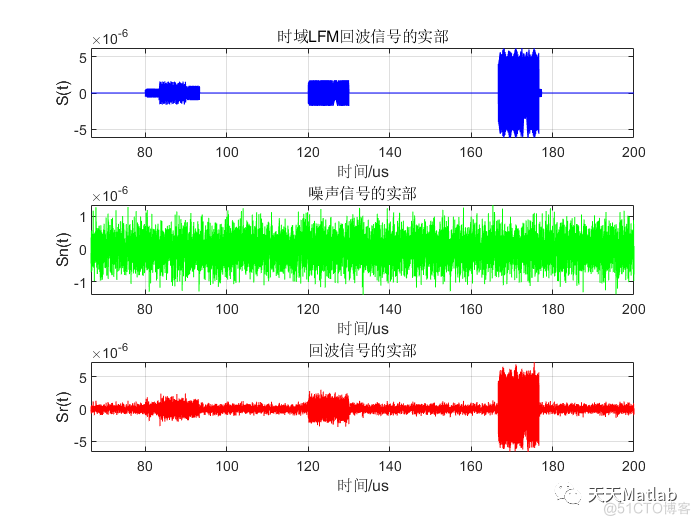 基于Matlab模拟LFM线性调频信号目标回波和脉冲压缩处理_5e_02