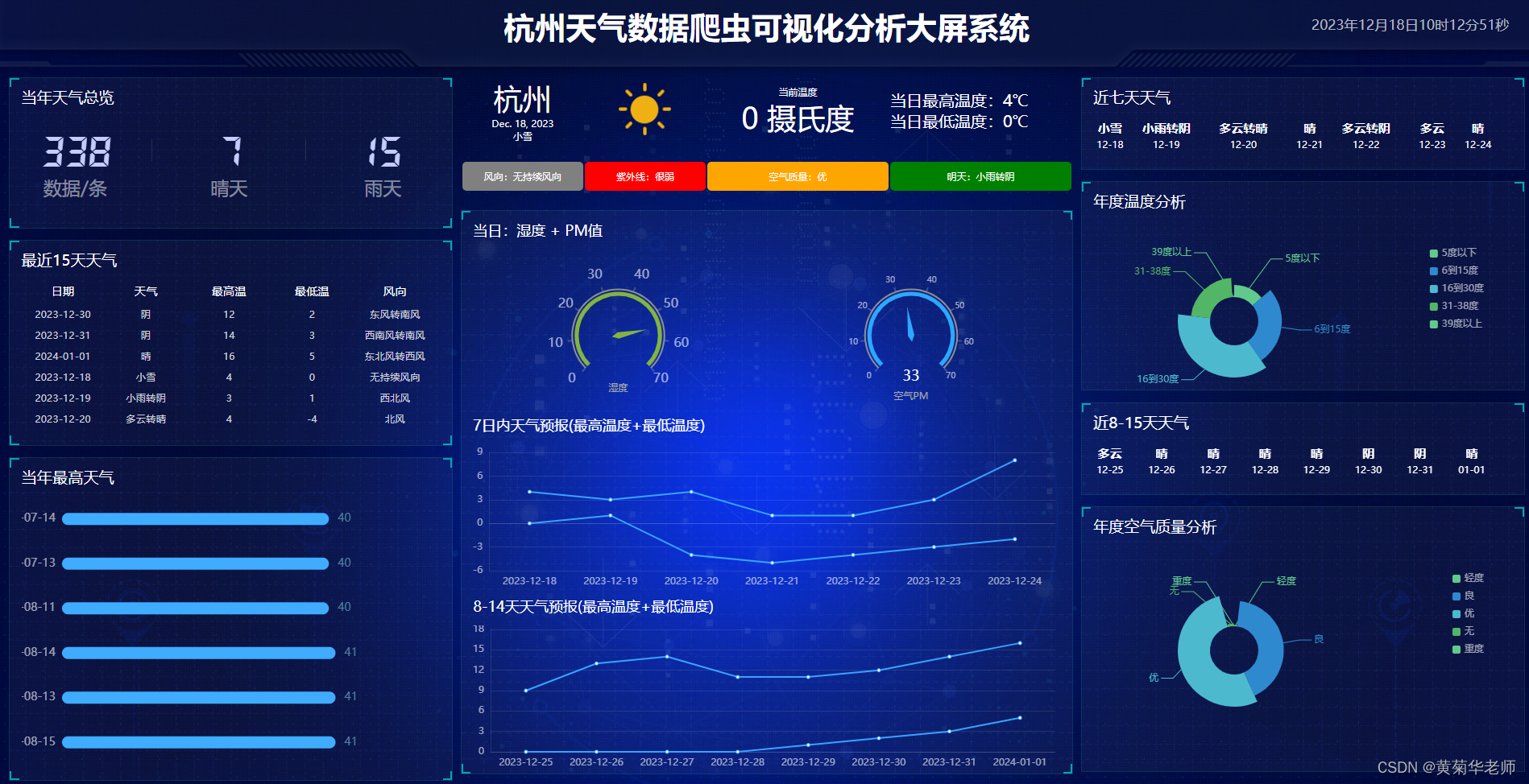 基于python爬虫山东青岛天气预报数据可视化系统设计与实现(django