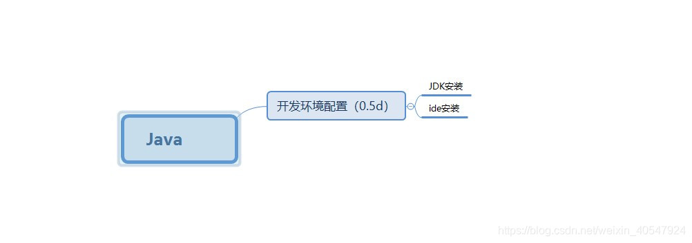 第一天