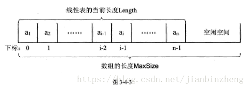 线性表