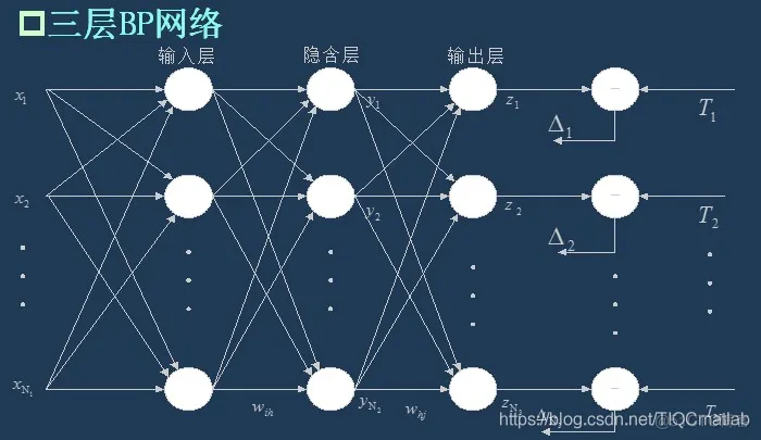 【优化预测】粒子群算法优化BP神经网络预测温度matlab源码_bp预测模型_17