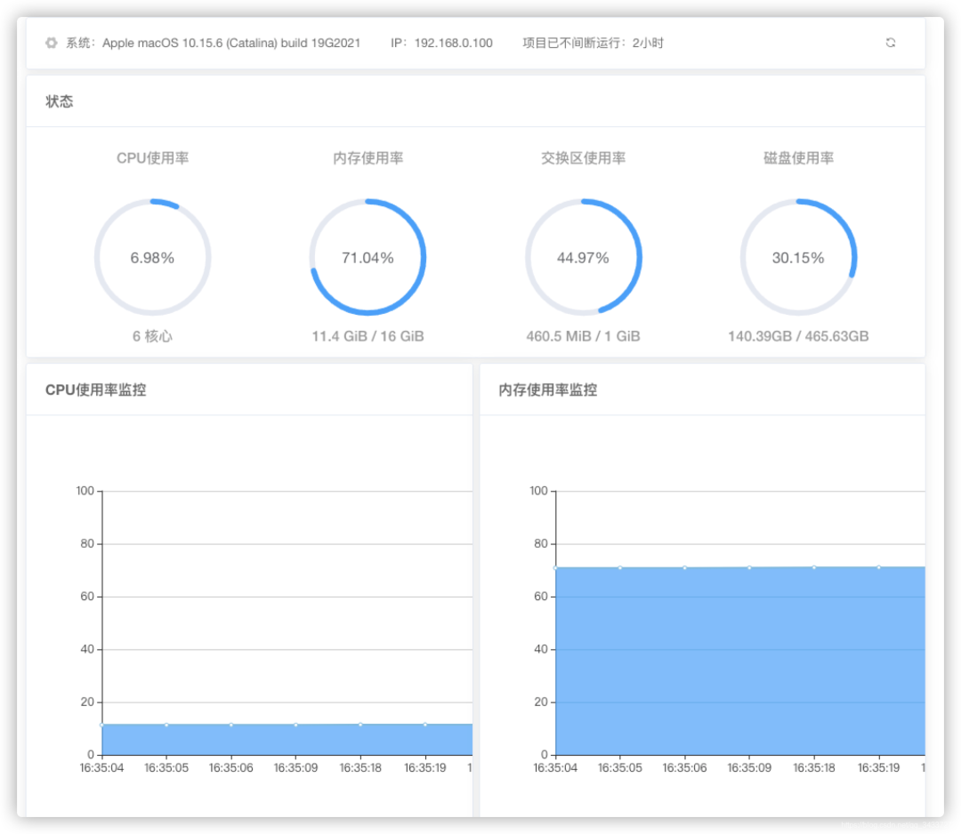 SpringBoot前后端分离后台管理系统分析，真香