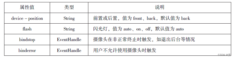 前六章总结
