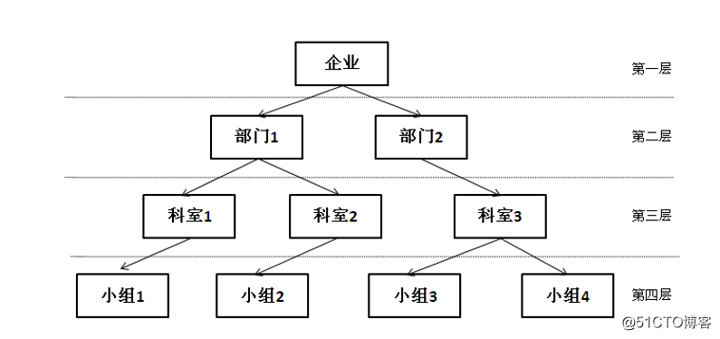 SQL Server简介及安装