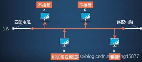 [外链图片转存失败,源站可能有防盗链机制,建议将图片保存下来直接上传(img-XrwLh1oP-1584017963733)(D:\Study\Study\J计算机网络\Note\3-数据链路层.assets\image-20200307213023109.png)]