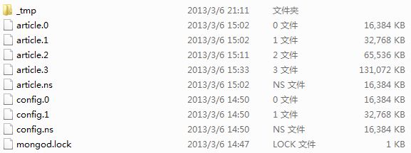 MongoDB单机, 主从, 分布式部署