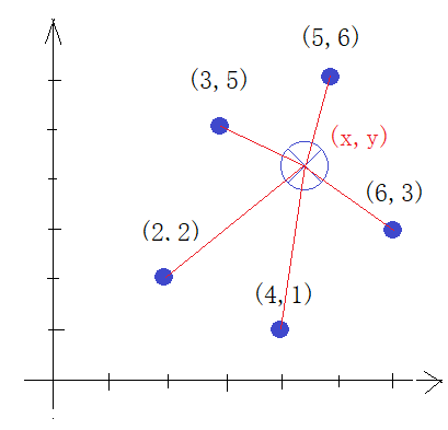 概率与能量:期望、方差与相关性的数学洞察-CSDN博客