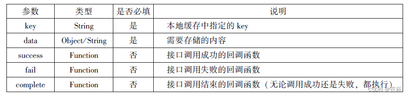 微信小程序开发与运营总结