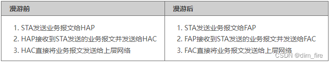 无线漫游简述