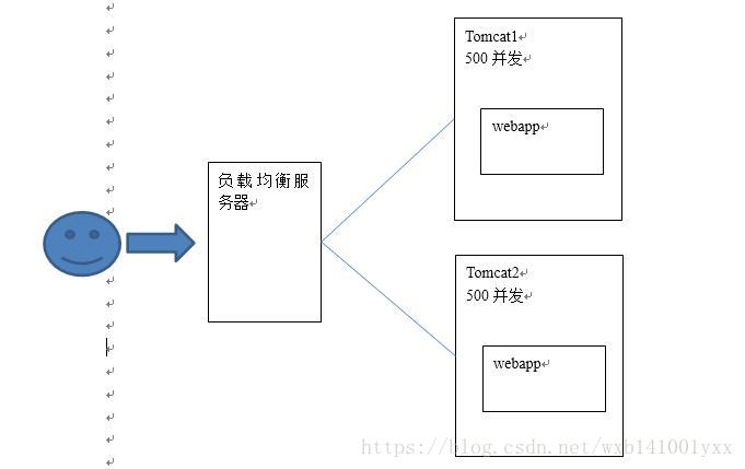 这里写图片描述