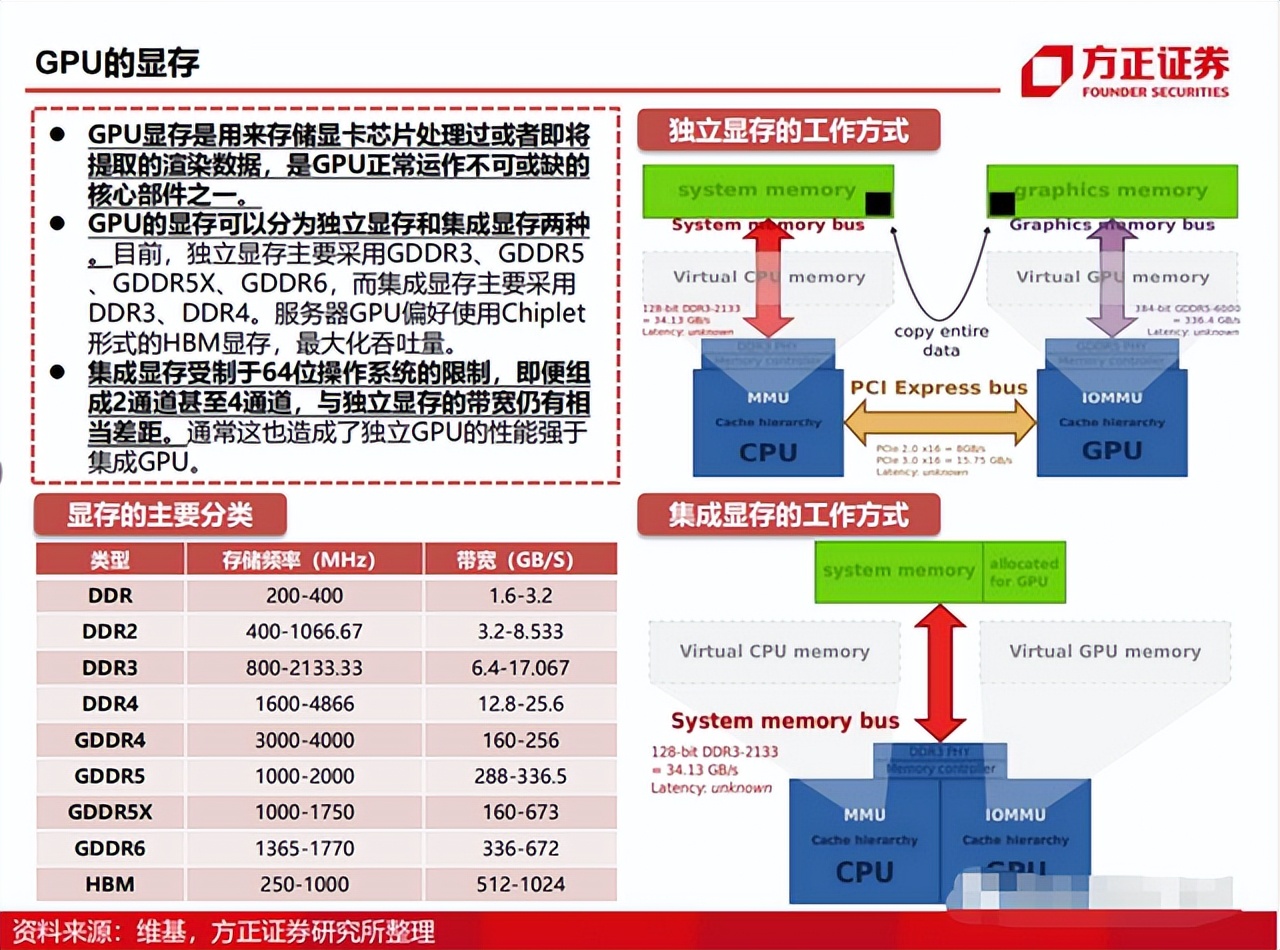 详解微架构：GPU与ASIC的对比_asic和gpu的区别-CSDN博客
